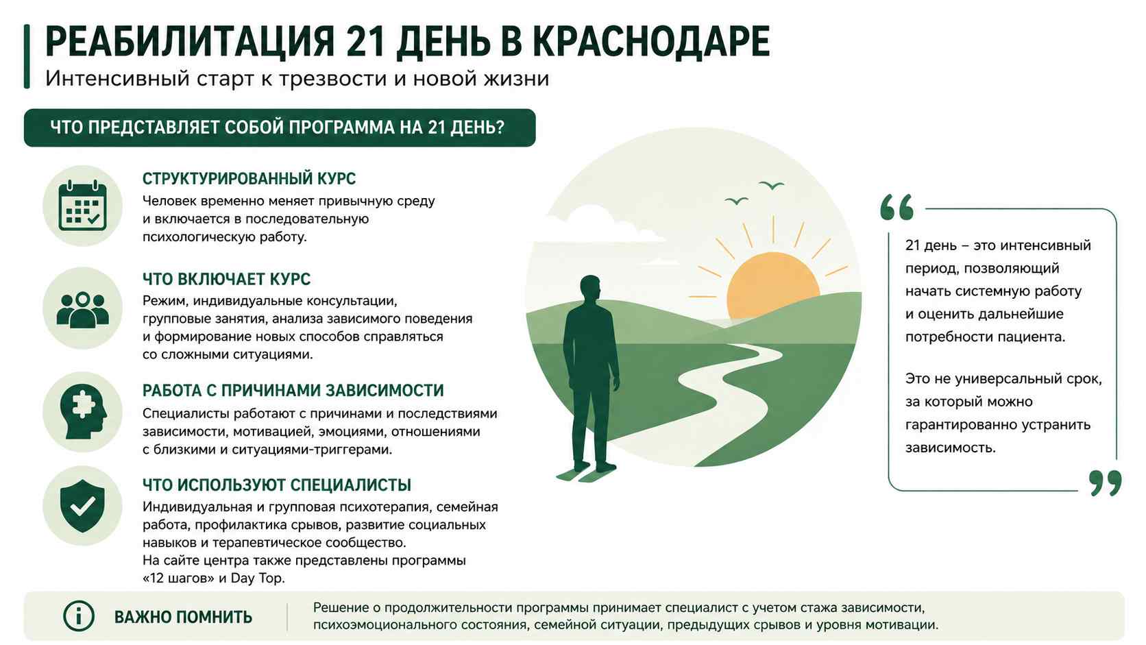 Инфографика о программе реабилитации на 21 день для жителей в Канске: структурированный курс, индивидуальная и групповая психотерапия, работа с мотивацией и профилактика срывов.